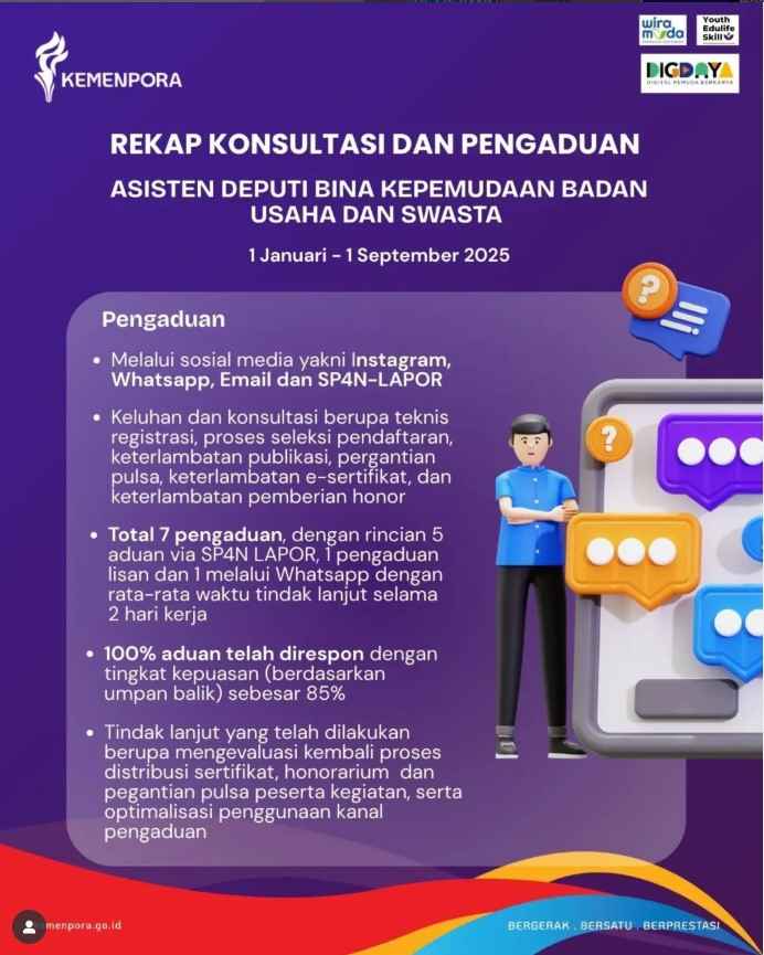 Rekap Konsultasi dan Pengaduan Tahun 2025